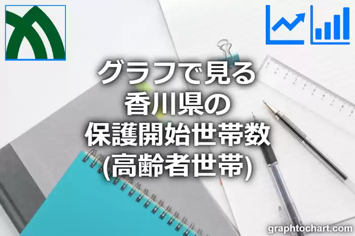 グラフで見る香川県の生活保護開始世帯数（高齢者世帯）は多い？少い？(推移グラフと比較)