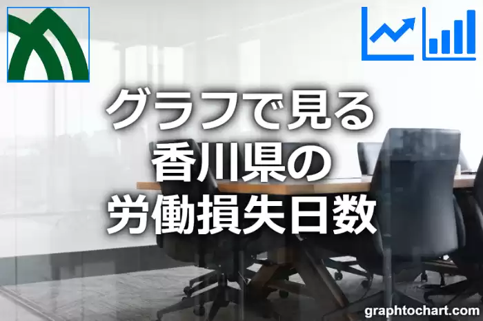 グラフで見る香川県の労働損失日数は多い？少い？(推移グラフと比較)