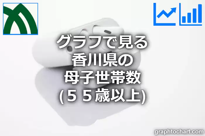 グラフで見る香川県の母子世帯数（５５歳以上）は多い？少い？(推移グラフと比較)