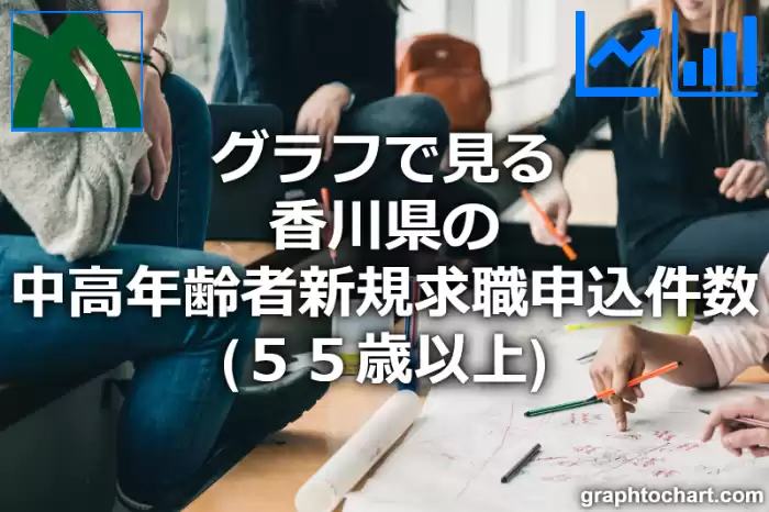 グラフで見る香川県の中高年齢者新規求職申込件数（５５歳以上）は多い？少い？(推移グラフと比較)