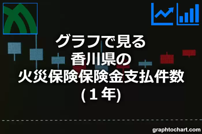 グラフで見る香川県の火災保険保険金支払件数（１年）は多い？少い？(推移グラフと比較)