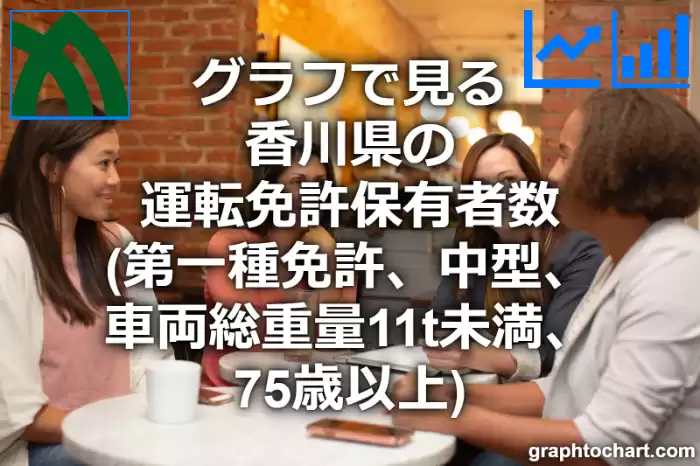 グラフで見る香川県の運転免許保有者数（第一種免許　中型　車両総重量11t未満　75歳以上）は多い？少い？(推移グラフと比較)