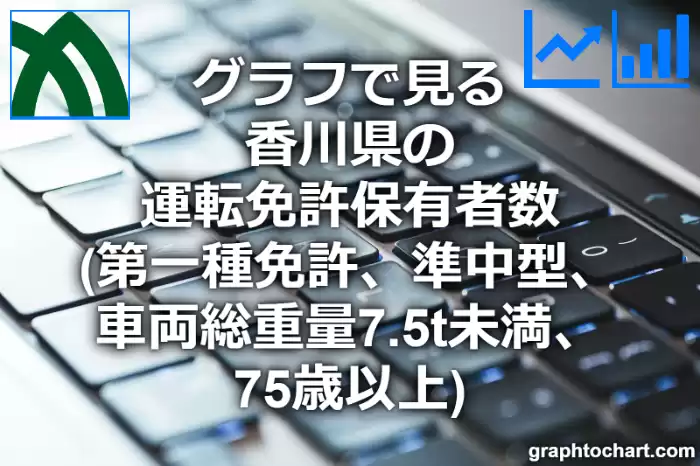 グラフで見る香川県の運転免許保有者数（第一種免許　準中型　車両総重量7.5t未満　75歳以上）は多い？少い？(推移グラフと比較)