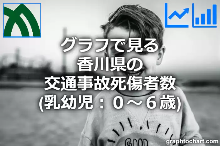 グラフで見る香川県の交通事故死傷者数（乳幼児：０～６歳）は多い？少い？(推移グラフと比較)