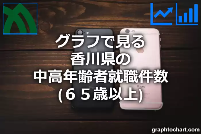グラフで見る香川県の中高年齢者就職件数（６５歳以上）は多い？少い？(推移グラフと比較)