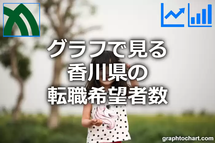 グラフで見る香川県の転職希望者数は高い？低い？(推移グラフと比較)