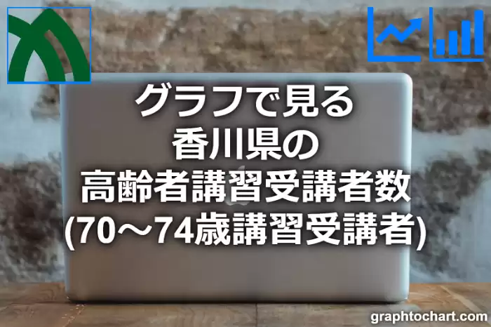 グラフで見る香川県の運転免許証の高齢者講習受講者数（70～74歳講習受講者）は多い？少い？(推移グラフと比較)