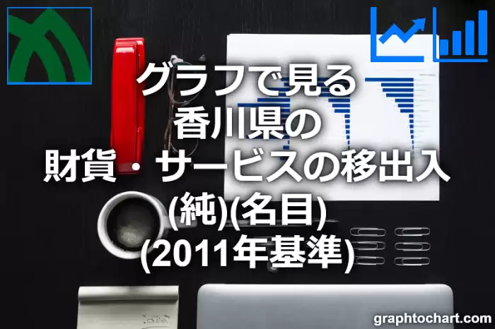 グラフで見る香川県の財貨・サービスの移出入（純）（名目）（2011年基準）は高い？低い？(推移グラフと比較)