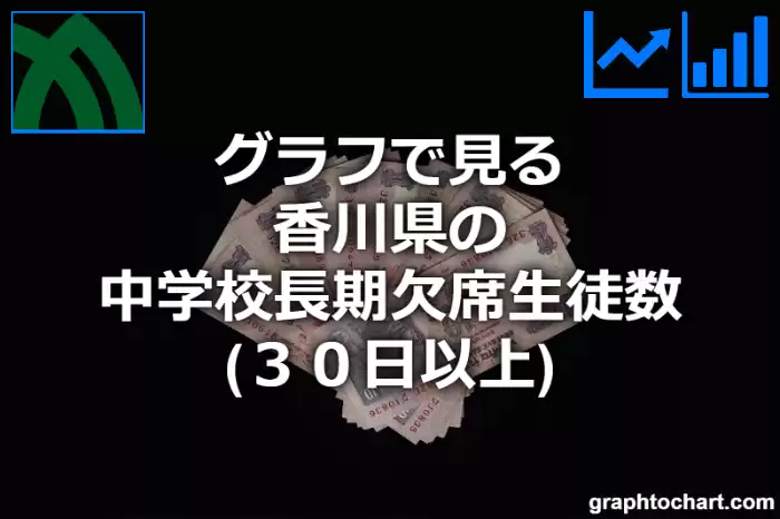 グラフで見る香川県の中学校長期欠席生徒数（３０日以上）は多い？少い？(推移グラフと比較)