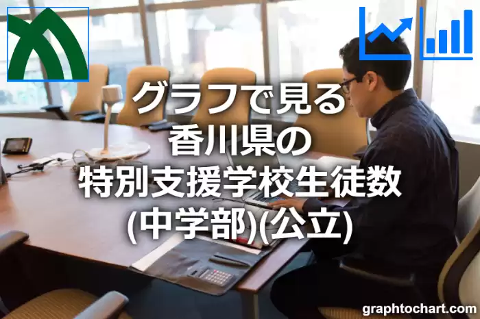 グラフで見る香川県の特別支援学校生徒数（中学部）（公立）は多い？少い？(推移グラフと比較)