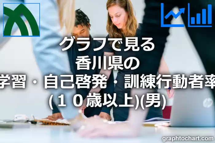 グラフで見る香川県の学習・自己啓発・訓練行動者率（１０歳以上）（男）は高い？低い？(推移グラフと比較)