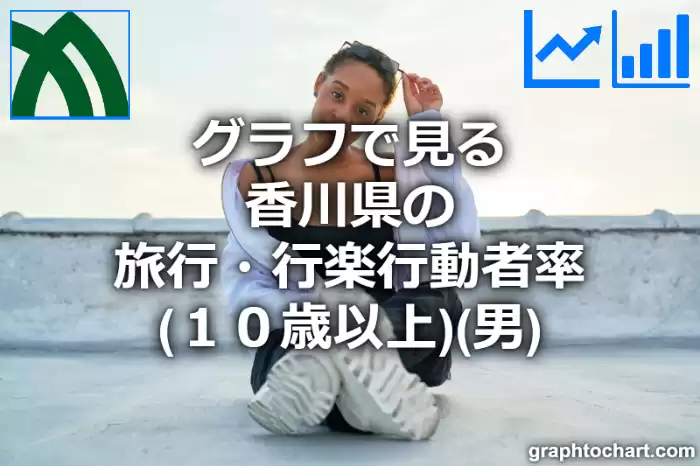 グラフで見る香川県の旅行・行楽行動者率（１０歳以上）（男）は高い？低い？(推移グラフと比較)