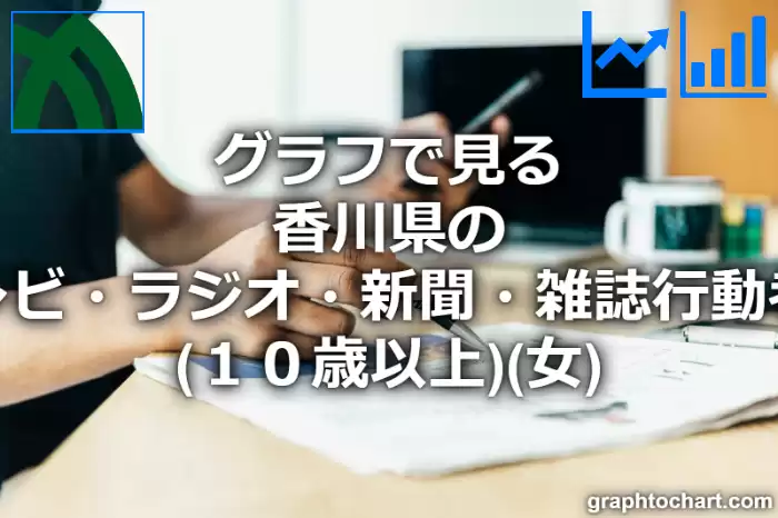 グラフで見る香川県のテレビ・ラジオ・新聞・雑誌行動者率（１０歳以上）（女）は高い？低い？(推移グラフと比較)