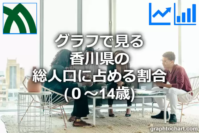 グラフで見る香川県の年少人口の割合は高い？低い？(推移グラフと比較)
