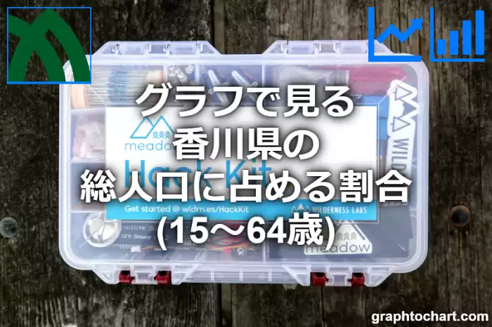 グラフで見る香川県の生産年齢人口の割合は高い？低い？(推移グラフと比較)