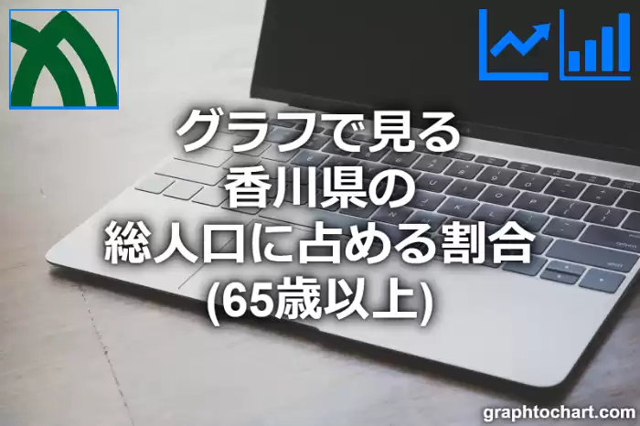 グラフで見る香川県の高齢者人口の割合は高い？低い？(推移グラフと比較)