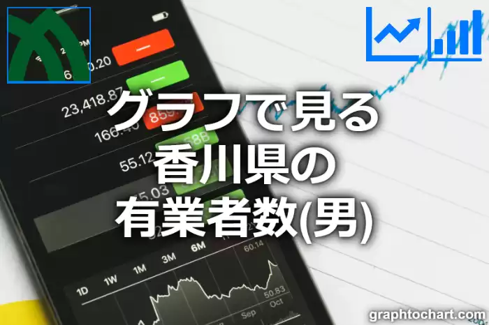 グラフで見る香川県の有業者数（男）は高い？低い？(推移グラフと比較)