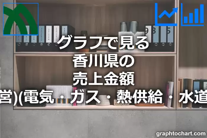 グラフで見る香川県の電気・ガス・熱供給・水道業の売上金額（民営）は高い？低い？(推移グラフと比較)