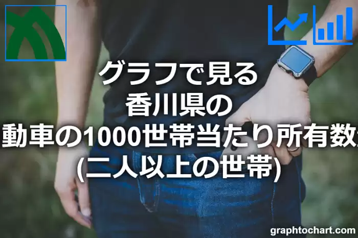 グラフで見る香川県の自動車の1000世帯当たり所有数量（二人以上の世帯）は多い？少い？(推移グラフと比較)
