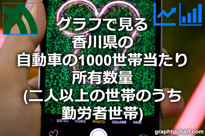 グラフで見る香川県の自動車の1000世帯当たり所有数量（二人以上の世帯のうち勤労者世帯）は多い？少い？(推移グラフと比較)