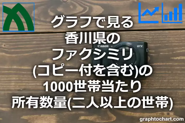 グラフで見る香川県のファクシミリ（コピー付を含む）の1000世帯当たり所有数量（二人以上の世帯）は多い？少い？(推移グラフと比較)