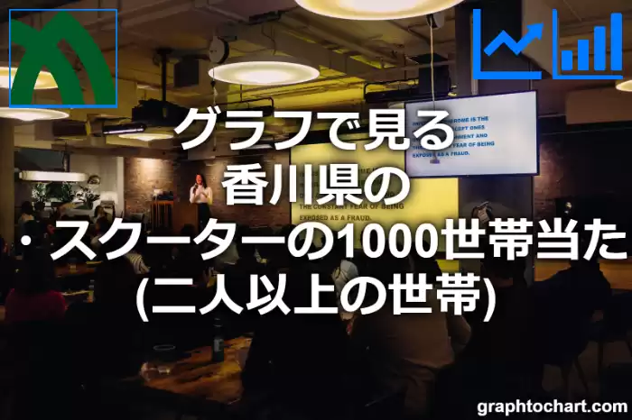 グラフで見る香川県のオートバイ・スクーターの1000世帯当たり所有数量（二人以上の世帯）は多い？少い？(推移グラフと比較)