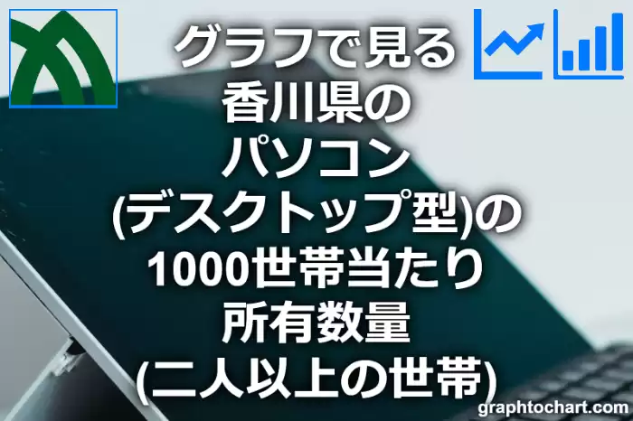 グラフで見る香川県のパソコン（デスクトップ型）の1000世帯当たり所有数量（二人以上の世帯）は多い？少い？(推移グラフと比較)
