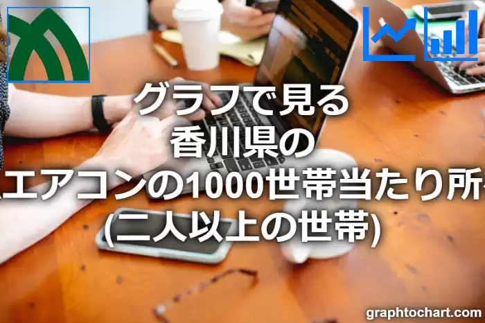 グラフで見る香川県のルームエアコンの1000世帯当たり所有数量（二人以上の世帯）は多い？少い？(推移グラフと比較)