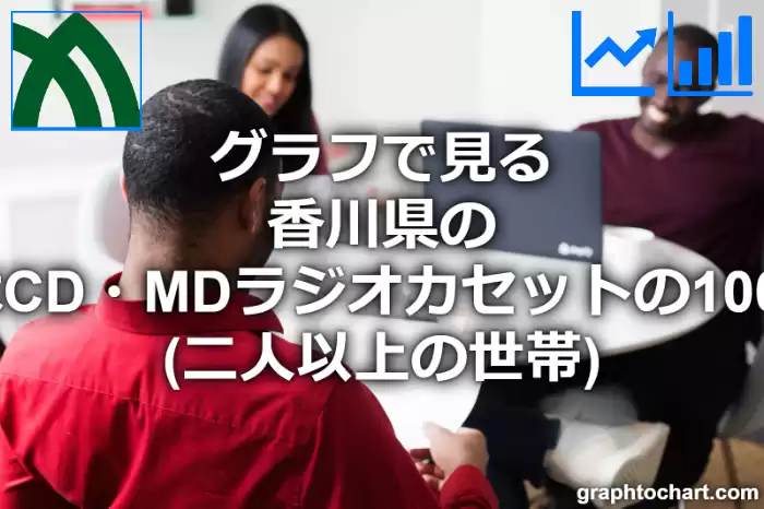 グラフで見る香川県のステレオセットまたはCD・MDラジオカセットの1000世帯当たり所有数量（二人以上の世帯）は多い？少い？(推移グラフと比較)