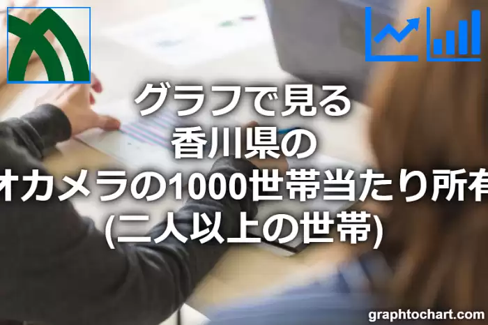 グラフで見る香川県のビデオカメラの1000世帯当たり所有数量（二人以上の世帯）は多い？少い？(推移グラフと比較)