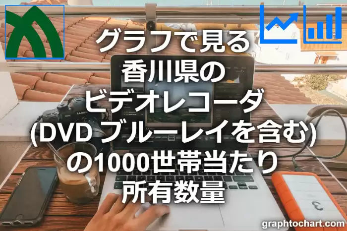 グラフで見る香川県のビデオレコーダ（DVD ブルーレイを含む）の1000世帯当たり所有数量（二人以上の世帯）は多い？少い？(推移グラフと比較)