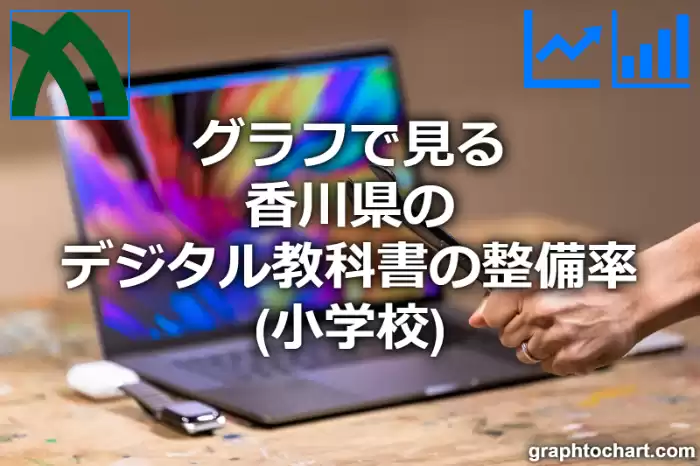 グラフで見る香川県のデジタル教科書の整備率（小学校）は高い？低い？(推移グラフと比較)