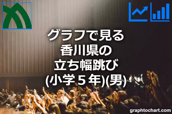 グラフで見る香川県の立ち幅跳び（小学５年）（男）は高い？低い？(推移グラフと比較)