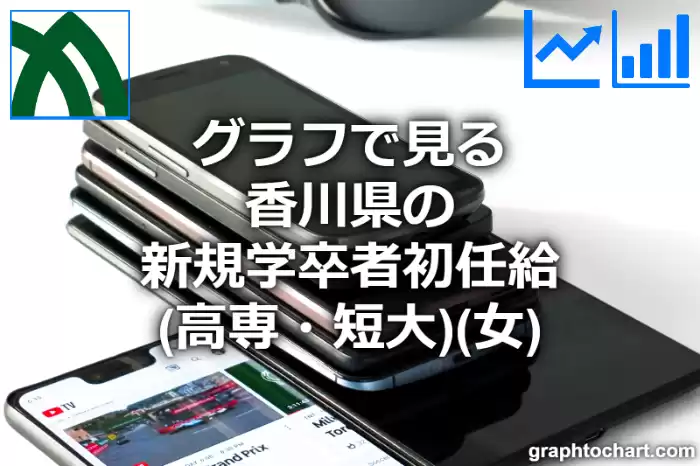 グラフで見る香川県の新規学卒者初任給（高専・短大）（女）は高い？低い？(推移グラフと比較)
