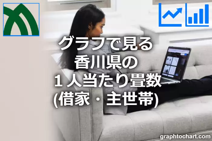 グラフで見る香川県の１人当たり畳数（借家・主世帯）は高い？低い？(推移グラフと比較)