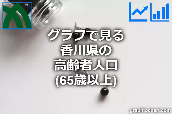 グラフで見る香川県の高齢者人口は多い？少い？(推移グラフと比較)