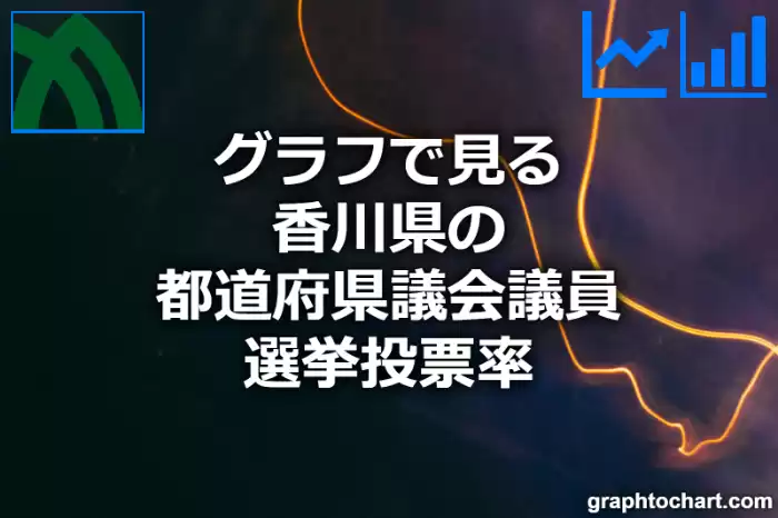 グラフで見る香川県の都道府県議会議員選挙投票率は高い？低い？(推移グラフと比較)