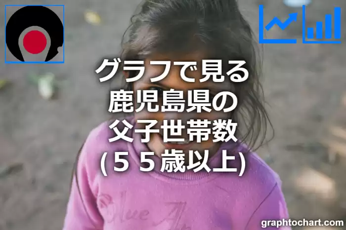 グラフで見る鹿児島県の父子世帯数（５５歳以上）は多い？少い？(推移グラフと比較)