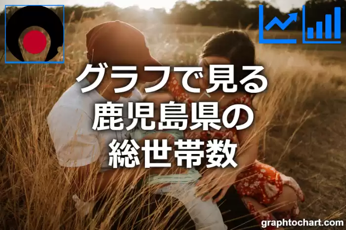 グラフで見る鹿児島県の総世帯数は多い？少い？(推移グラフと比較)