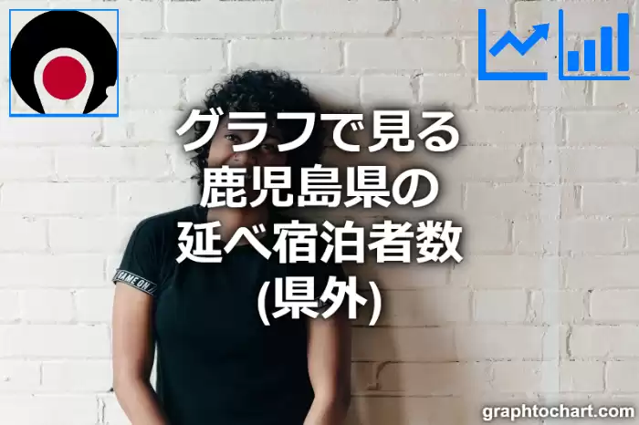 グラフで見る鹿児島県の延べ宿泊者数（県外）は多い？少い？(推移グラフと比較)