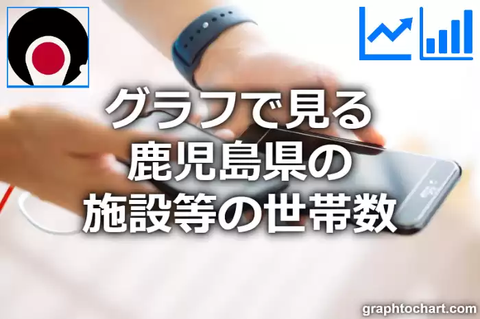 グラフで見る鹿児島県の施設等の世帯数は多い？少い？(推移グラフと比較)