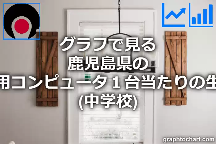 グラフで見る鹿児島県の教育用コンピュータ１台当たりの生徒数（中学校）は多い？少い？(推移グラフと比較)