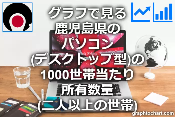 グラフで見る鹿児島県のパソコン（デスクトップ型）の1000世帯当たり所有数量（二人以上の世帯）は多い？少い？(推移グラフと比較)