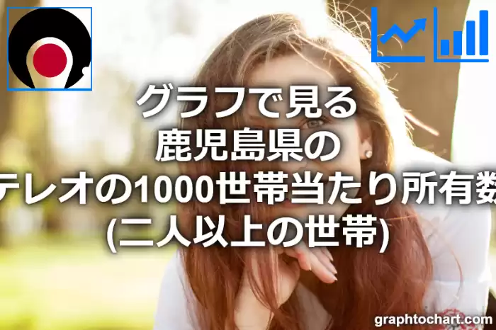 グラフで見る鹿児島県のステレオの1000世帯当たり所有数量（二人以上の世帯）は多い？少い？(推移グラフと比較)