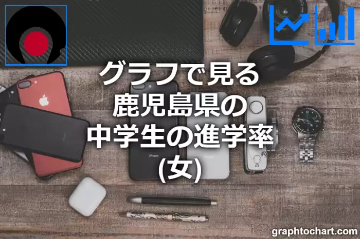 グラフで見る鹿児島県の中学生の進学率（女）は高い？低い？(推移グラフと比較)