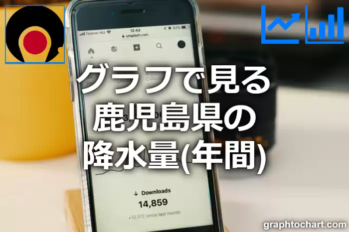グラフで見る鹿児島県の降水量（年間）は多い？少い？(推移グラフと比較)