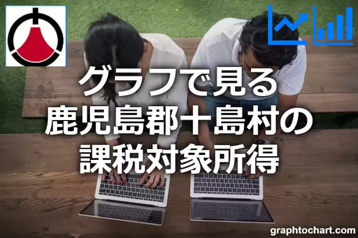 グラフで見る鹿児島郡十島村の課税対象所得は高い？低い？(推移グラフと比較)