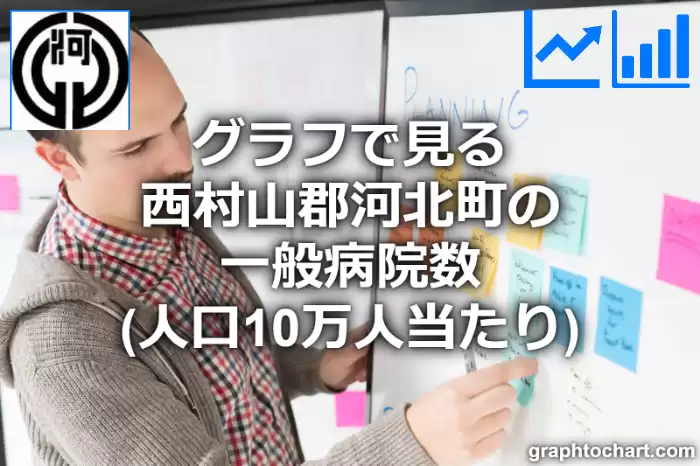 グラフで見る西村山郡河北町の一般病院数（人口10万人当たり）は多い？少い？(推移グラフと比較)