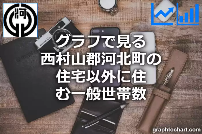 グラフで見る西村山郡河北町の住宅以外に住む一般世帯数は多い？少い？(推移グラフと比較)