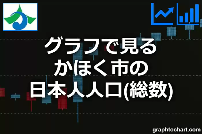 グラフで見るかほく市の日本人人口（総数）は多い？少い？(推移グラフと比較)